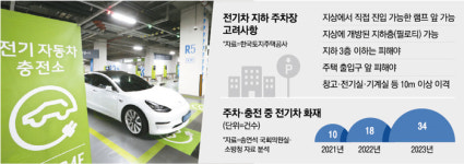 “큰맘먹고 전기차 샀는데 갑자기 죄인 신세”...아파트 기피시설 된 ‘전기차 충전소’