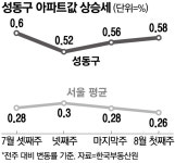 서초구 이어 ‘이곳’도 전고점 뚫었다…“서울 집값 멈출 줄을 모르네”
