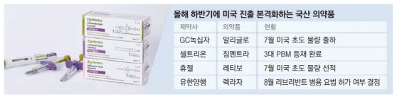 진격의 K바이오 … 美서 빅파마와 진검승부