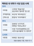 고대덮밥·성대까스…대학맛집 품는 백화점