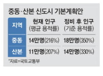 중동 신도시 8만2천가구 미래형 도시로