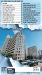 “재건축 분담금만 10억인데 쉽게 될리가”…장애물 투성이 공급대책 힘 빠지네
