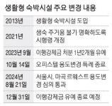 생숙, 오피스텔로 변경…서울시 첫 허가