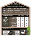 '최장 20년 거주' 기업형 임대주택 나온다