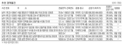 서울 온수동 아파트 5억7120만원 [경매·공매 물건]