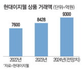 현대 이름 달자 잘나가는 이지웰
