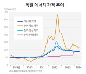 “탈원전 집착하더니 세계최강 제조업 명성 무너졌다”...결국 ‘이 나라’의 선택은 [한중일 톺아보기]