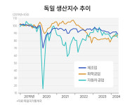 “탈원전 집착하더니 세계최강 제조업 명성 무너졌다”...결국 ‘이 나라’의 선택은 [한중일 톺아보기]