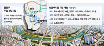 이쯤되면 ‘상봉벽해’…추억의 터미널이 랜드마크로 대변신 두근두근