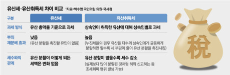 “형님, 나눠 받아야 세금 덜 낸대요”…골고루 상속 더 유리하게 바꾼다는데