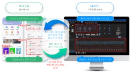 미라벨소프트, AI 청진기로 디지털전환 가속화