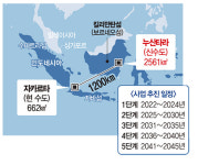 미뤄지는 인도네시아 수도 이전 선언,