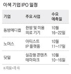 한방기기·미디어 테마파크 IPO 도전하는 이색 기업들