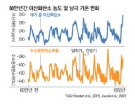 온실가스로 꽉 찬 지구…탄산수처럼 터질라 [신진화 박사의 신비한 지구과학]