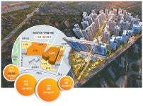 마곡개발 수혜 한몸에 서남권 신흥주거지 방화뉴타운 달린다