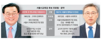 조전혁 