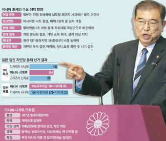 “한국과 경제·안보협력 강화할 듯”...尹과 보폭 맞출 이시바는 누구