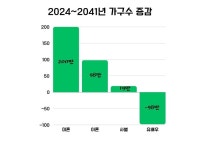 “같이 살지만 결혼은 No”…우리도 프랑스처럼, 동거혼에 쿨해질 수 있을까 [나기자의 데이터로 세상읽기]