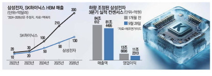 (주)맥쿼리센트럴오피스기업구조조정부동산주식회사 | 이번엔 맥쿼리까지 … 삼전 목표주가 반토막 냈다