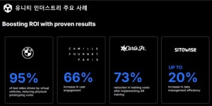 BMW, 95% 테스트 메타버스에서 진행…유니티, 실시간 3D 기술 산업적용 발표