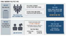 엄마 찬스 19억 받아 … 내 돈 0원으로 용산아파트 매수