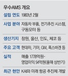 K모빌리티의 심장이라는 이 회사, 농기계부터·UAM까지 못하는 게 없네 [MK히든챔피언]