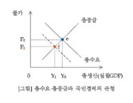 경기 침체기에 필요한 재정·통화 정책은? [틴매경TEST 공부합시다]