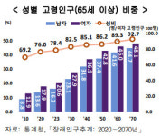 초고령화시대, 요양·돌봄시설 개발/운영과정 내달 7일 개강