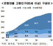 초고령화시대, 요양·돌봄시설 개발/운영과정 내달 7일 개강