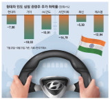 인도 함께간 현대차 부품주, 쌀때 사볼까