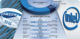 “TSMC 타도하자”…어제의 라이벌 두 회사가 오늘의 동지로 뭉쳤다