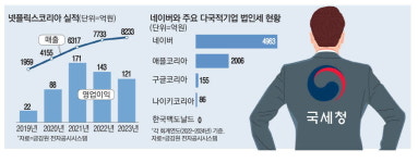 세금회피 꼼짝마 … 국세청, 빅테크 정조준