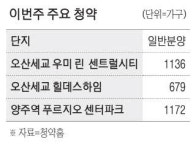 오산 세교에 최고 25층 1136가구