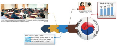 한국사용설명서로 떴죠… 大韓외국인은 다 아는 스타트업