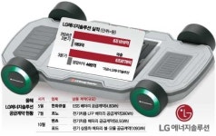 수주 출구 전략짠 LG엔솔, 3분기 실적 발표...글로벌 자동차 고객 주목