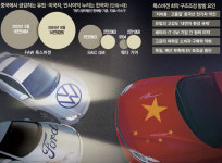 “세계 주름잡던 車회사들 초토화 됐다”...무섭게 달리는 중국, 우리도 비상등