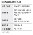 교보문고·세븐일레븐서 디지털화폐 쓴다