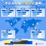 해외로 뻗어나간 K-푸드...냉동김밥 수출 41% 증가