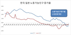 “잃어버린 30년 닮아가나”...일본화 지수로 본 한국경제 [노영우의 스톡피시]