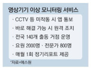 CCTV 이상 발생하면 바로 앱으로 통보