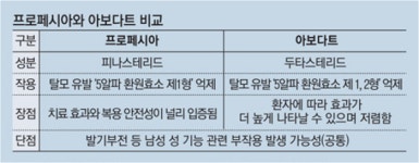 북실북실, 수북수북의 꿈...기적의 탈모 치료제 언제 나올까 [MK약국]
