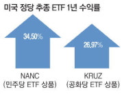 트럼프가 당선됐는데 민주당 의원 웃는 이유