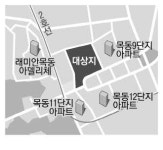 목동 재건축 착착 진행…10단지도 4천가구로