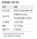 [단독] “케미칼은 무조건 살린다”…롯데, 렌터카 사업 매각하기로