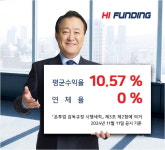 하이펀딩, 1년 만에 P2P금융 2위, 스탁론 1위