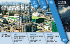 [단독] “만들면 팔리던 시절 이젠 안 와”…중국에 당한 이 회사 ‘年 3조 영업익’ 이끌던 공장 접는다는데