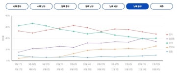 [MK 12월 1주 바다낚시] 부산 해운대와 함께 올해 최고의 해수욕장으로 꼽힌 3곳 어디