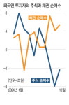 [김세완의 주말경제산책] 채권시장아 고맙다!