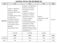 “의사되면 좋겠지만 약사도 되기만 하면”…약대 정시, 수능 영역별 반영 꼼꼼이 살펴야