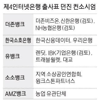 NH농협은행, 제4인터넷 전문은행 참여로 디지털 리딩뱅크 전략 강조